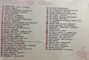 Pojana Maggiore - Marcia di Natale - 22.12.2019